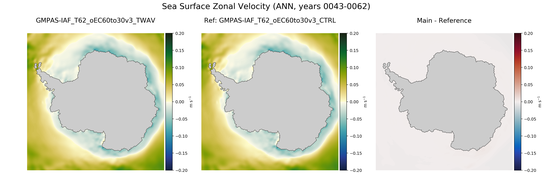 ANN Zonal Velocity