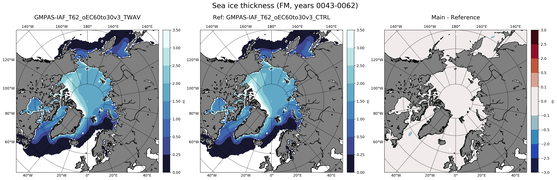 FM Climatology Map of Northern-Hemisphere Sea-Ice Thickness.