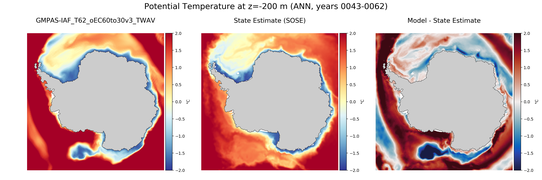 ANN Potential Temperature