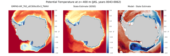 JAS Potential Temperature