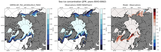 JFM Climatology Map of Northern-Hemisphere Sea-Ice Concentration
