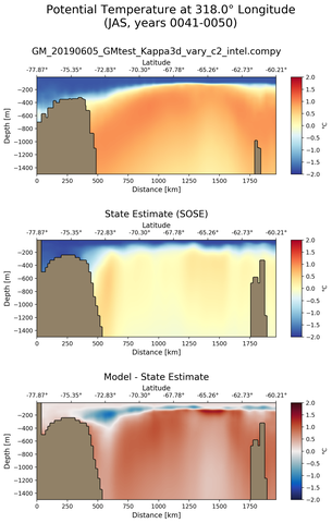 JAS Potential Temperature at 318.0$\degree$ Longitude JAS