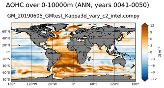 ANN Anomaly in Ocean Heat Content over 0-10000m