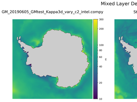 Antarctic Mixed Layer Depth