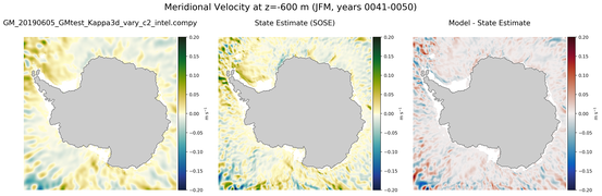JFM Meridional Velocity