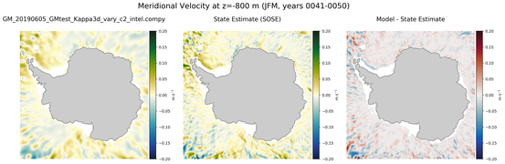 JFM Meridional Velocity