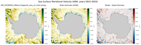 ANN Meridional Velocity