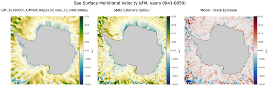 JFM Meridional Velocity