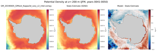 JFM Potential Density