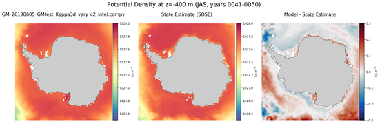 JAS Potential Density