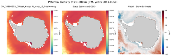 JFM Potential Density