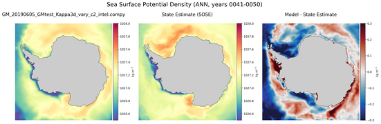 ANN Potential Density