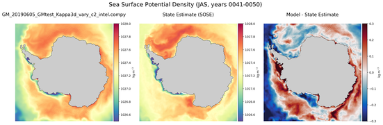 JAS Potential Density