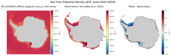 JFM Potential Density