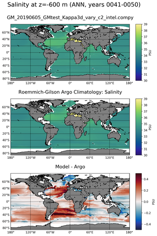 ANN Model Salinity compared with Argo observations