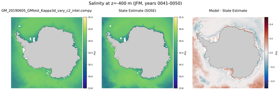 JFM Salinity