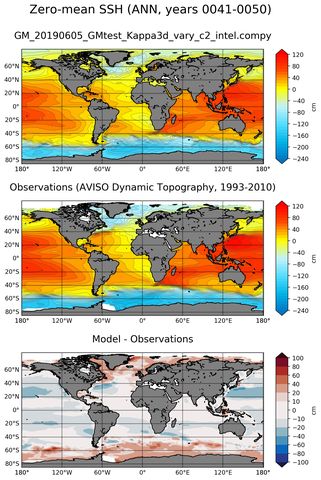 ANN Mean Sea Surface Height