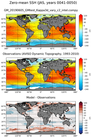 JAS Mean Sea Surface Height