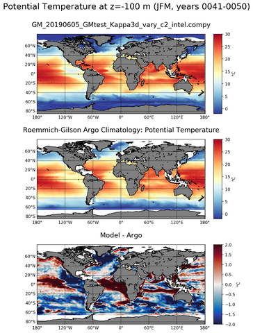 JFM Model potential temperature compared with Argo observations