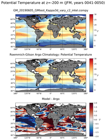 JFM Model potential temperature compared with Argo observations