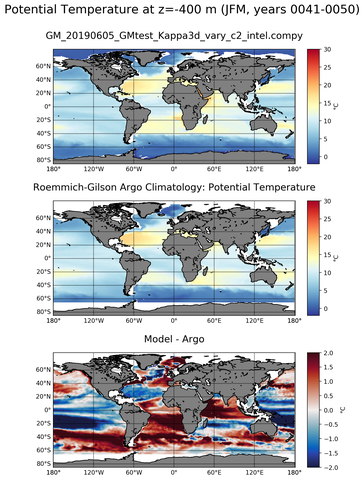 JFM Model potential temperature compared with Argo observations