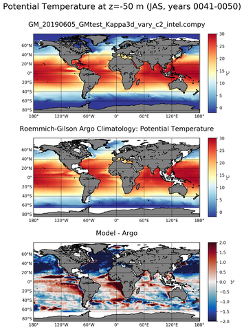 JAS Model potential temperature compared with Argo observations