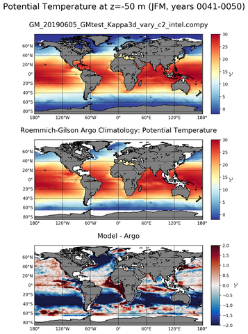 JFM Model potential temperature compared with Argo observations