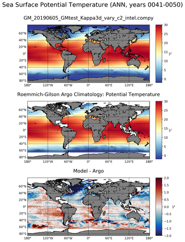 ANN Model potential temperature compared with Argo observations