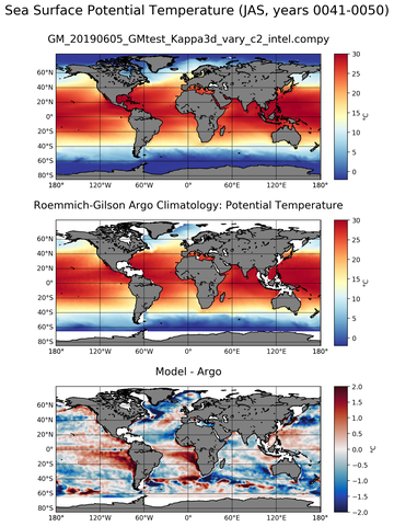 JAS Model potential temperature compared with Argo observations