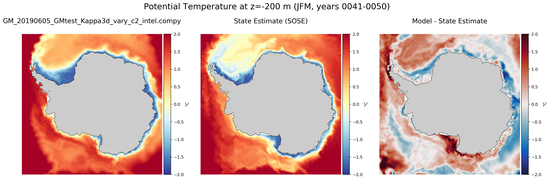 JFM Potential Temperature