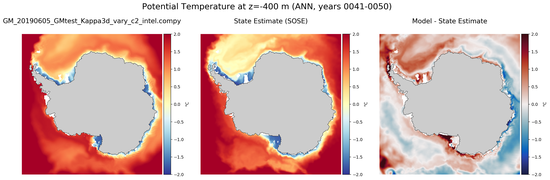 ANN Potential Temperature