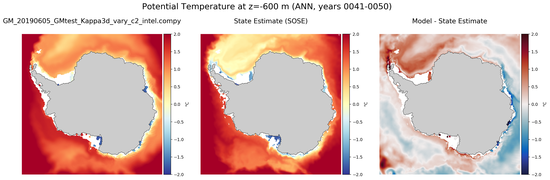 ANN Potential Temperature