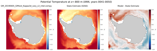 ANN Potential Temperature