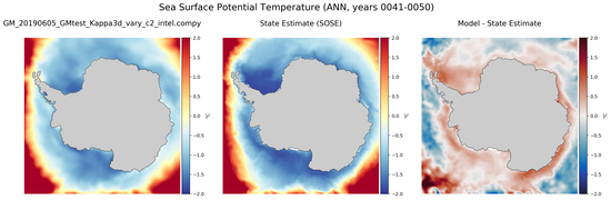 ANN Potential Temperature