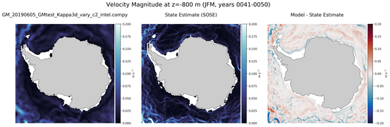JFM Velocity Magnitude