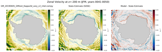 JFM Zonal Velocity