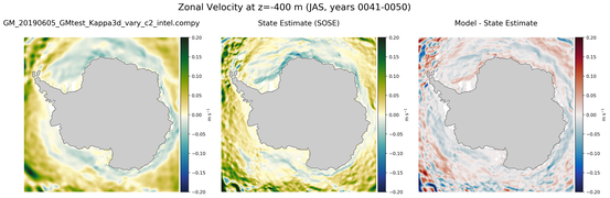 JAS Zonal Velocity