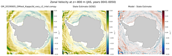 JAS Zonal Velocity