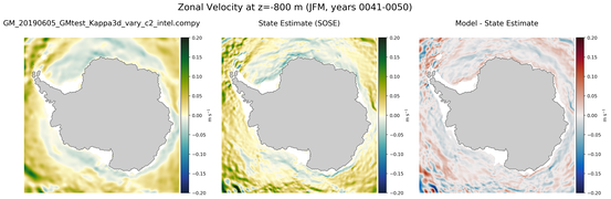 JFM Zonal Velocity