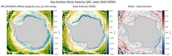 JAS Zonal Velocity