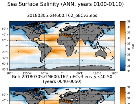 Global Argo Salinity