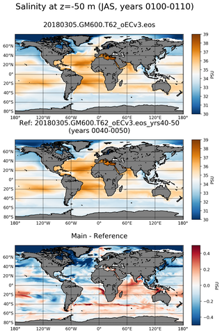 JAS Model Salinity compared with Argo observations