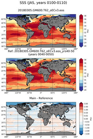 JAS Mean Sea Surface Salinity