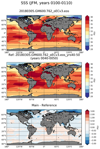 JFM Mean Sea Surface Salinity