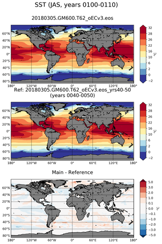 JAS Mean Sea Surface Temperature