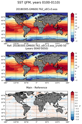 JFM Mean Sea Surface Temperature