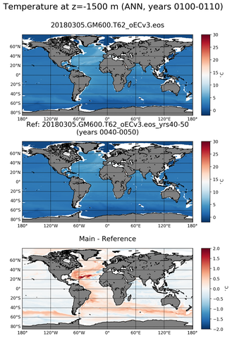 ANN Model temperature compared with ARGO observations