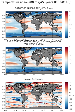 JAS Model temperature compared with ARGO observations