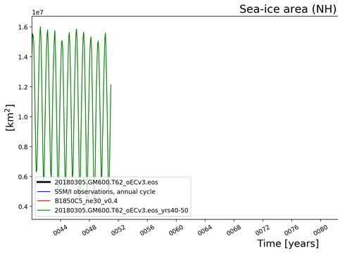 Time Series