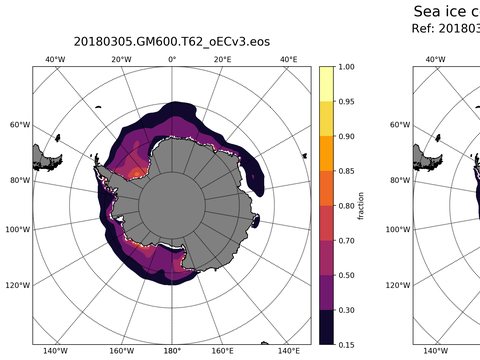 Southern-Hemisphere Sea-Ice Concentration